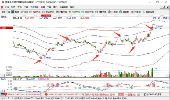 股票共振时买入——三线金叉,股票共振的核心和市场意义