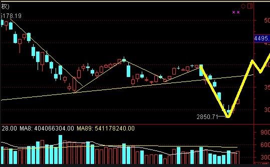 股票分红股票涨还是跌？股票分红对股票的影响有什么？