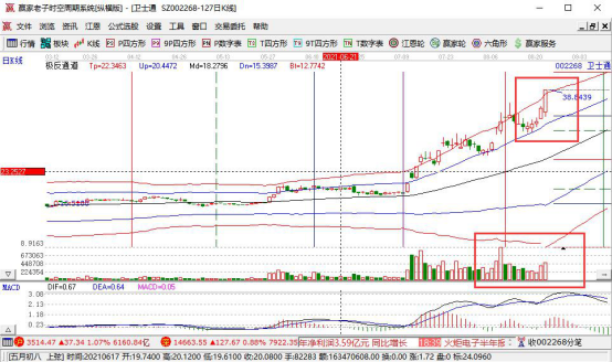 怎样拉停一支股票,拉涨停股票需满足的要求和庄家怎样拉停股票