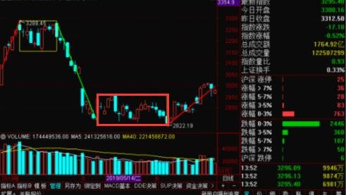 股票什么叫箱顶？股票箱体怎么分析？