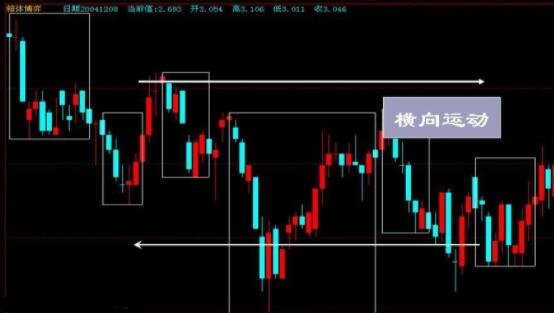 股票什么叫箱顶？股票箱体怎么分析？