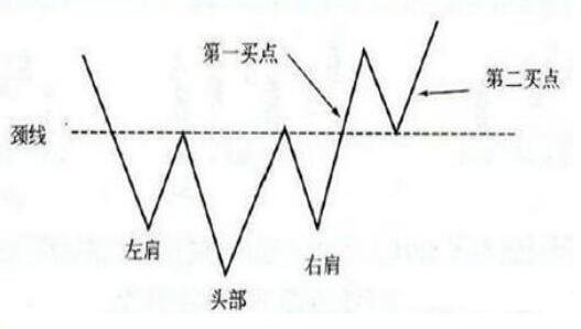 股票怎么抓买点？	如何抓取股票的最佳买入点？