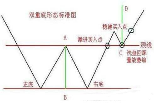 股票怎么抓买点？	如何抓取股票的最佳买入点？