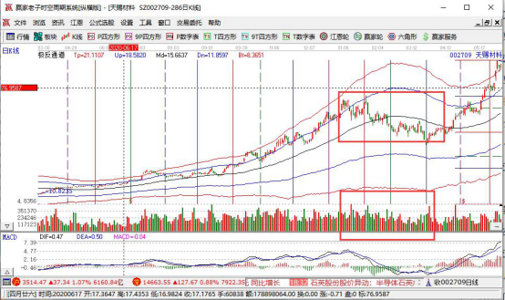 股票过度交易标准,股票过度交易有什么弊端和后果