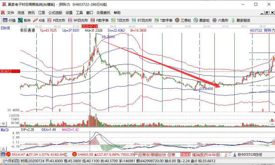股票过度交易标准,股票过度交易有什么弊端和后果
