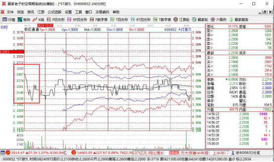 股票开盘就直线下走,导致开盘跌停现象的原因是什么