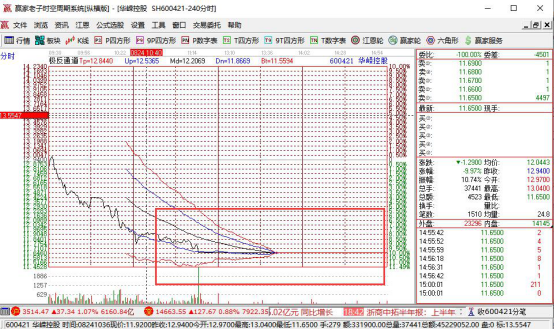 股票开盘就直线下走,导致开盘跌停现象的原因是什么