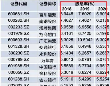 股息率高的股票怎么选,为什么要选择股息率高的股票