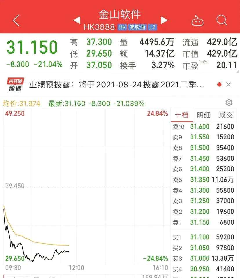 发生了什么？1500亿巨头闪崩：20CM暴跌！700亿券商意外跌停 白酒大涨 教育股“满血复活” 涨停潮来了