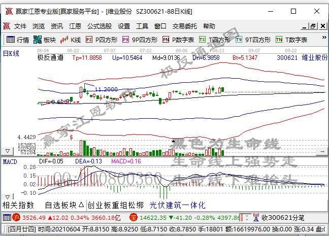 维业股份毛利率全线下降：通过收购做大销售额 难掩“身体虚胖”