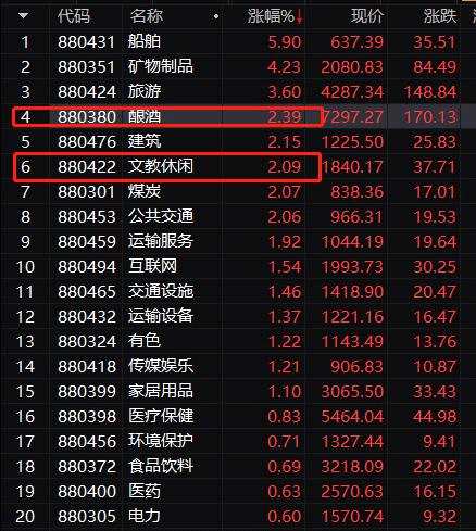 发生了什么？1500亿巨头闪崩：20CM暴跌！700亿券商意外跌停 白酒大涨 教育股“满血复活” 涨停潮来了