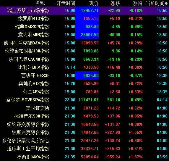 1.4万亿助大盘收复3500点 CRO大涨4.34% 美迪西登上龙虎榜！四大机构专用席位潜入“买买买”