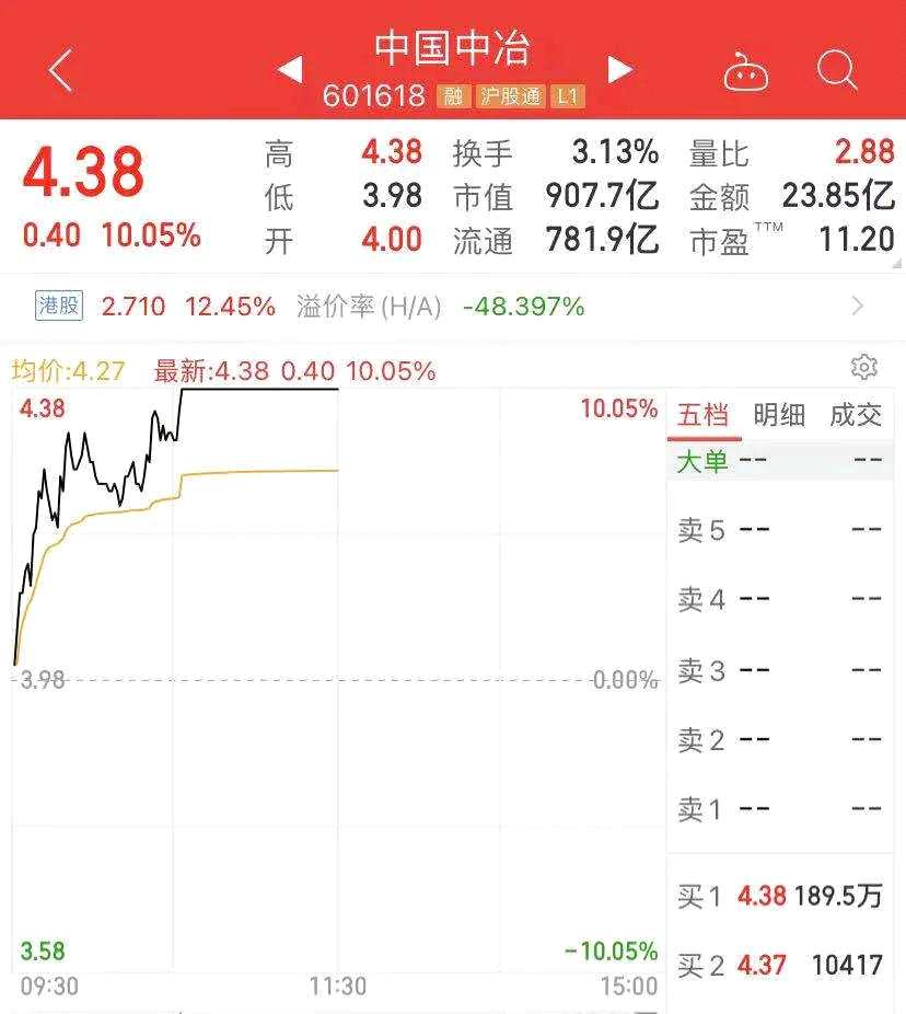 发生了什么？1500亿巨头闪崩：20CM暴跌！700亿券商意外跌停 白酒大涨 教育股“满血复活” 涨停潮来了