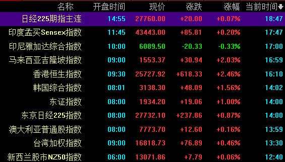 1.4万亿助大盘收复3500点 CRO大涨4.34% 美迪西登上龙虎榜！四大机构专用席位潜入“买买买”