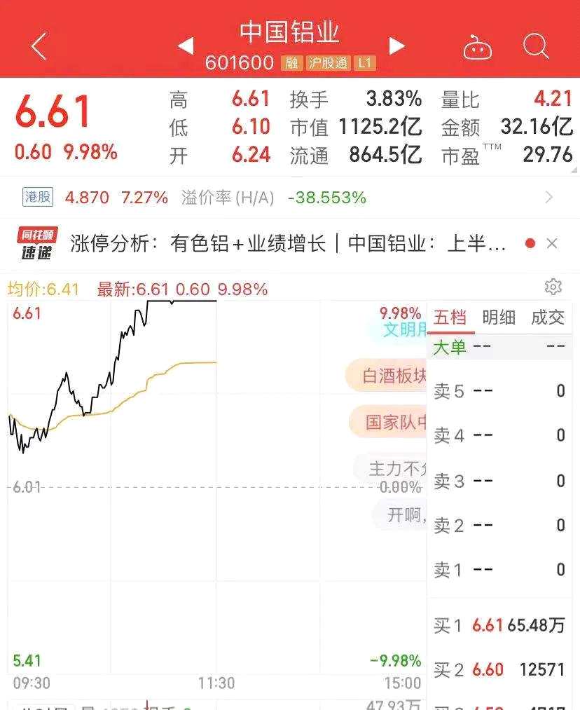 发生了什么？1500亿巨头闪崩：20CM暴跌！700亿券商意外跌停 白酒大涨 教育股“满血复活” 涨停潮来了