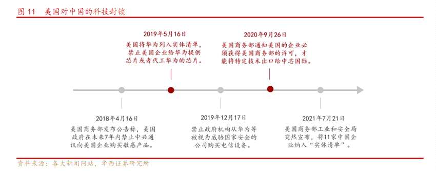 华西证券:半导体、生物医药、高端制造等新兴领域成资本市场热点