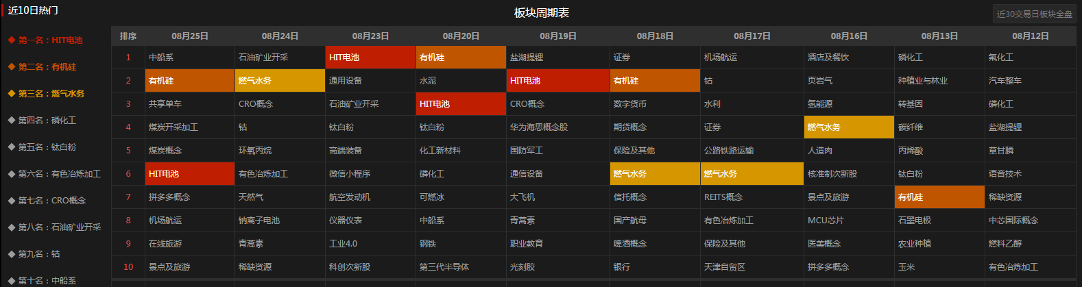 20CM大肉，中泰明天去留？