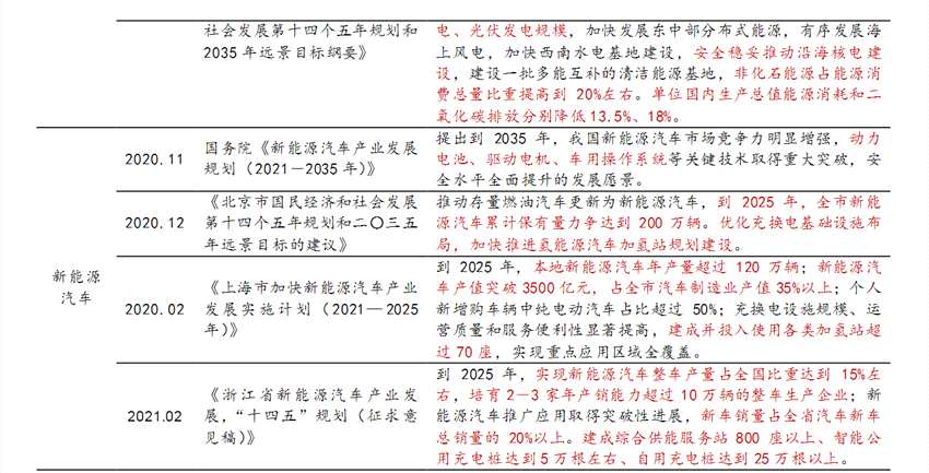 华西证券:半导体、生物医药、高端制造等新兴领域成资本市场热点