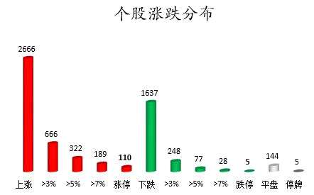 隆基股份、五粮液获主力资金加仓 北向资金连续3日净流入