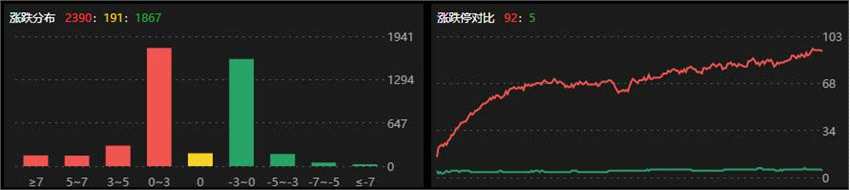 1.4万亿助大盘收复3500点 CRO大涨4.34% 美迪西登上龙虎榜！四大机构专用席位潜入“买买买”