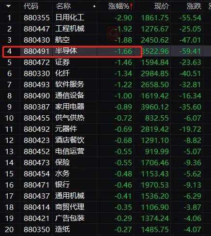 发生了什么？1500亿巨头闪崩：20CM暴跌！700亿券商意外跌停 白酒大涨 教育股“满血复活” 涨停潮来了