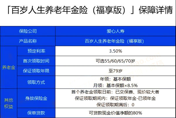 爱心人寿百岁人生养老年金保险福享版怎么样?收益如何?好不好?