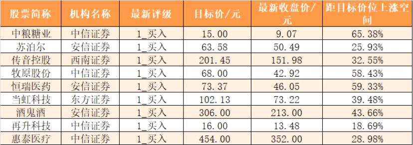 【一周资金路线图】主力资金净流出991亿 资金抢筹有色金属板块