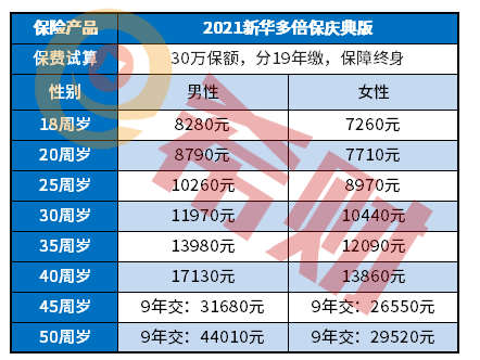多倍保保费多少钱一年？新华多倍保保费一览表