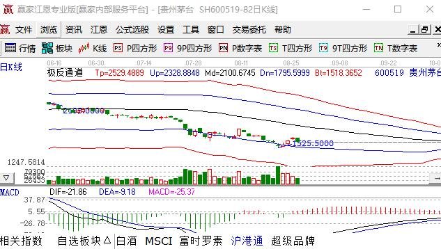 震惊！茅台发出“降价令”下调200元？究竟为什么？茅台酒为什么那么贵？
