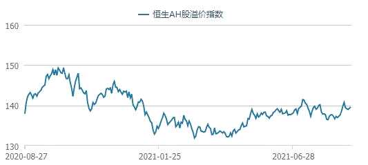 北水加仓腾讯超26亿！大手笔甩货美团、李宁