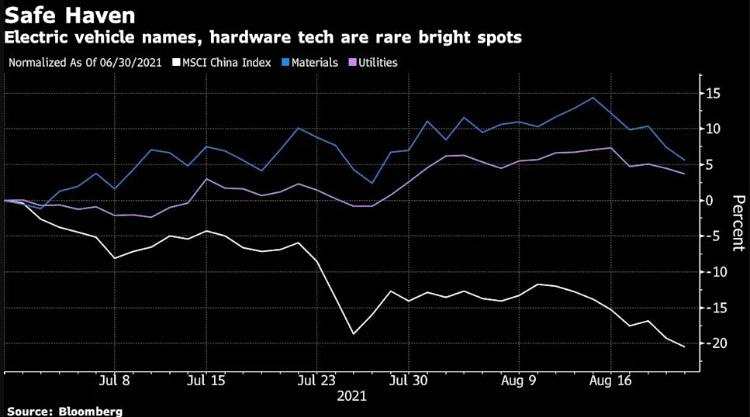 年内材料板块大举吸睛！高盛还看到中国市场上这四个板块的机会