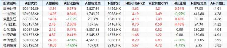 北水加仓腾讯超26亿！大手笔甩货美团、李宁