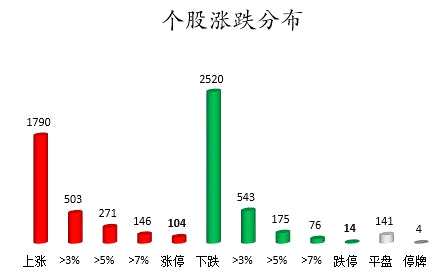 有色金属股获主力资金青睐 北向资金抢筹隆基股份、迈瑞医疗等