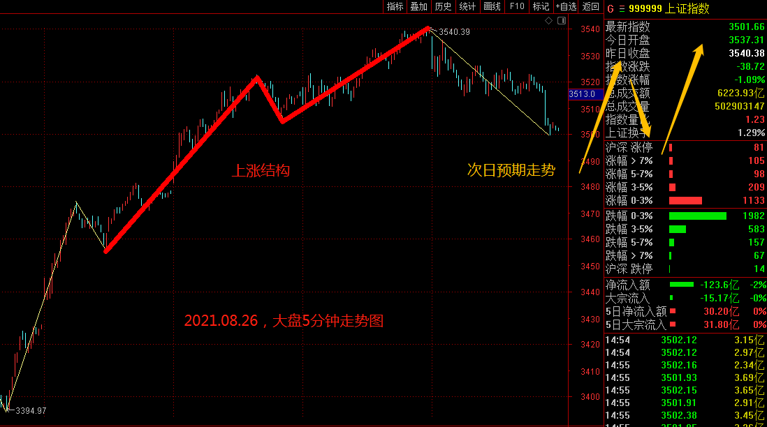 “金龙”肥肉，还有的涨？