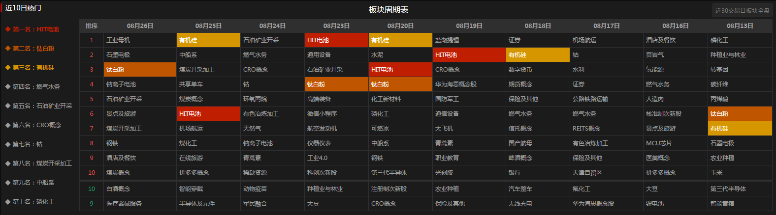 “金龙”肥肉，还有的涨？