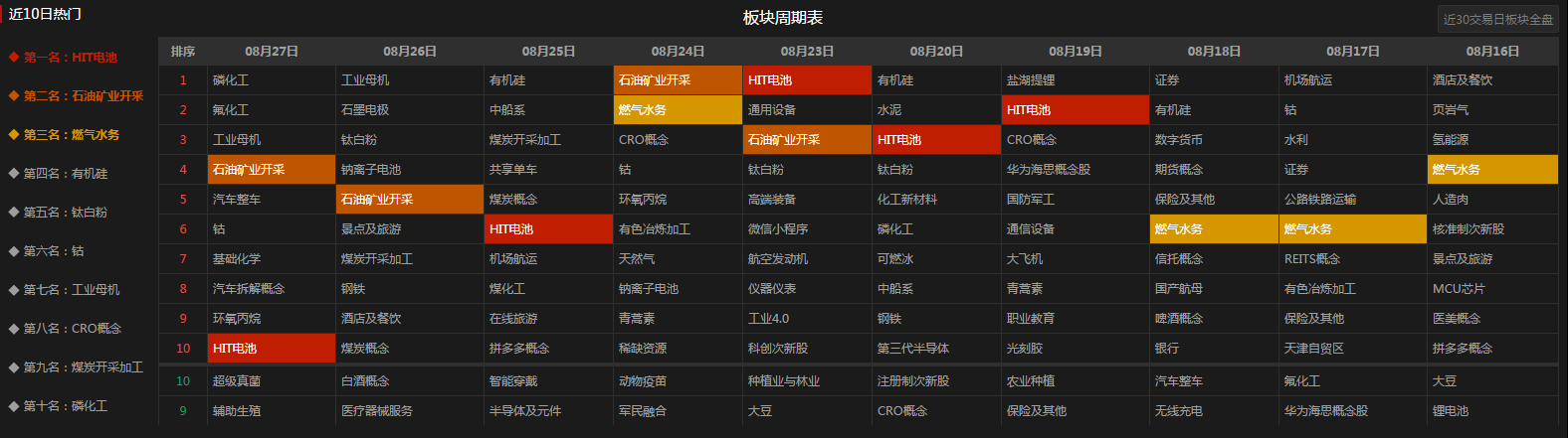 15个点哪够？今天再飞12%+