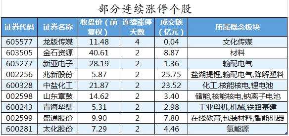 有色金属股获主力资金青睐 北向资金抢筹隆基股份、迈瑞医疗等