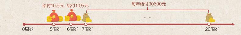 2021天安人寿幸福源年金险怎么样?好不好?值得买吗?