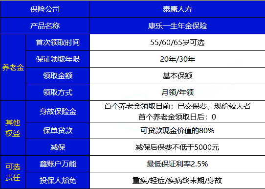 55岁领养老金!泰康康乐一生怎么样?领的多吗?奉上优缺点分析