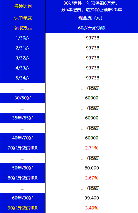55岁领养老金!泰康康乐一生怎么样?领的多吗?奉上优缺点分析