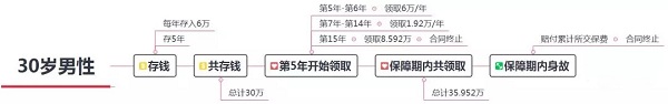 国寿鑫享金生年金保险A款怎么样?收益如何?值得购买吗?