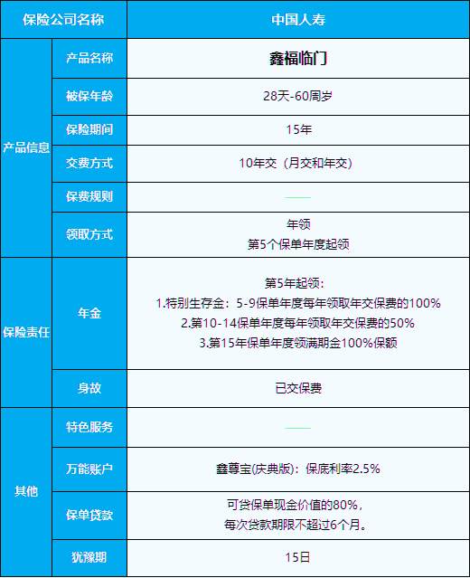 收益5.3%?国寿鑫福临门年金险是真的吗?收益如何?在哪里买?