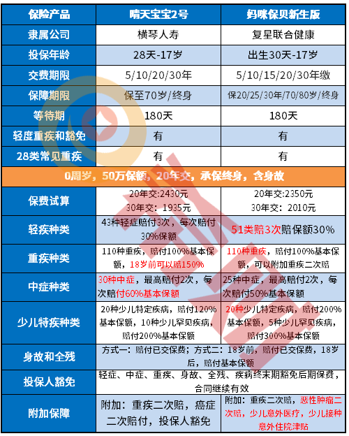 对比：晴天宝宝2号好不好，对比妈咪保贝新生有什么区别？