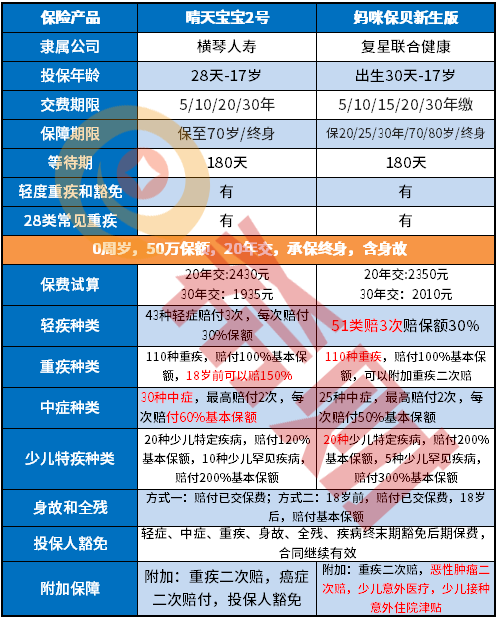 横琴人寿晴天宝宝2号怎么样，有什么优缺点？