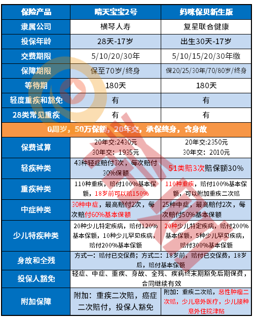 全面评测：晴天宝宝2号值得买吗？是哪家保险公司？