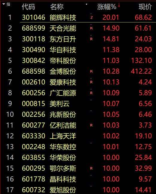 千亿芯片股闪崩跌停！航班突然滑出跑道 股价3分钟跌停！万科总裁称 “活下去”比什么都重要！国新办大消息：努力实现全体人民住有所居