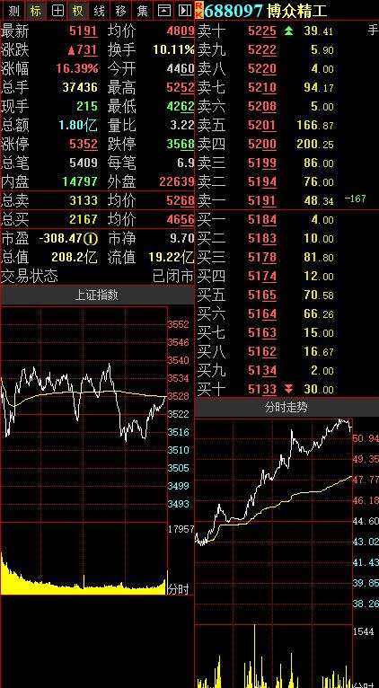 华龙证券赵海宏：广大特材不要冒然追涨 等回调后再布局