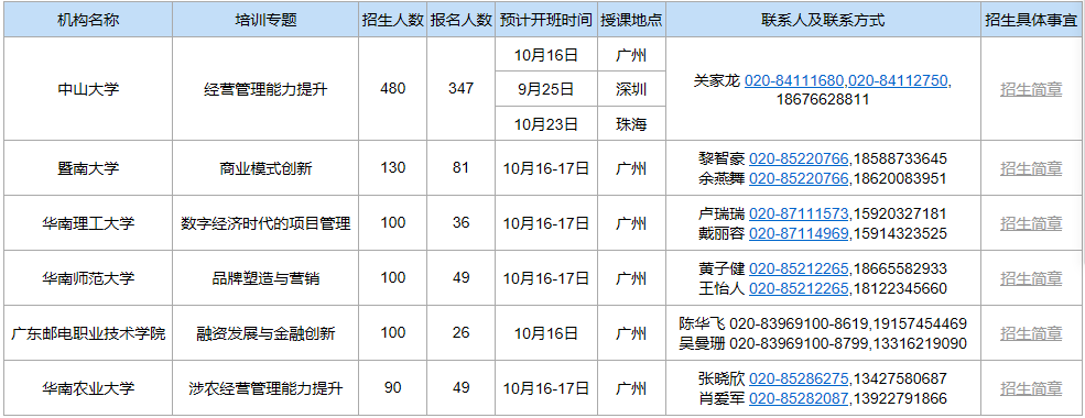 广东初创企业经营者培训内容（时间+地点）