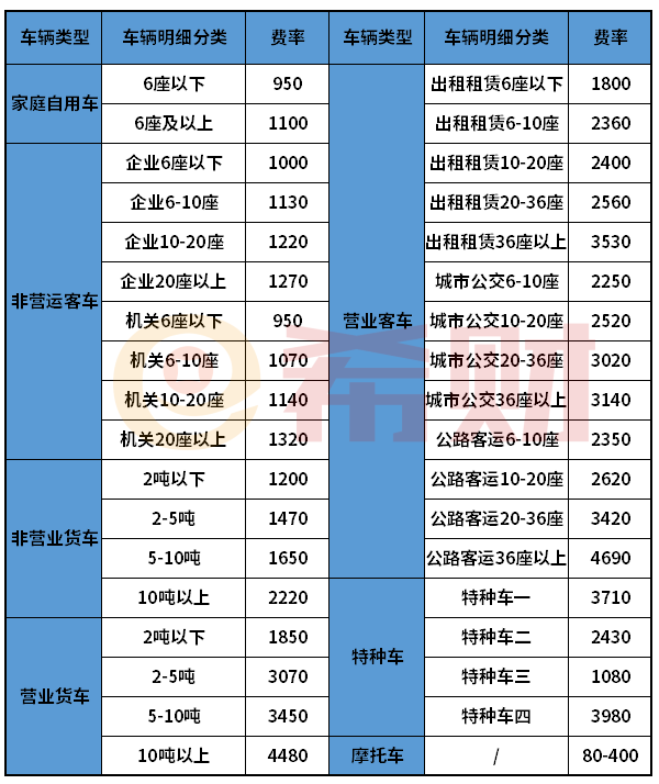 交强险价格2021年一览表 改革后价格增加了吗？