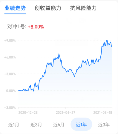 支付宝高端理财财通定增量化对冲19号怎么样？从安全和业绩走势来分析！